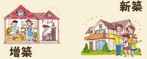 建物に関する登記のイメージ